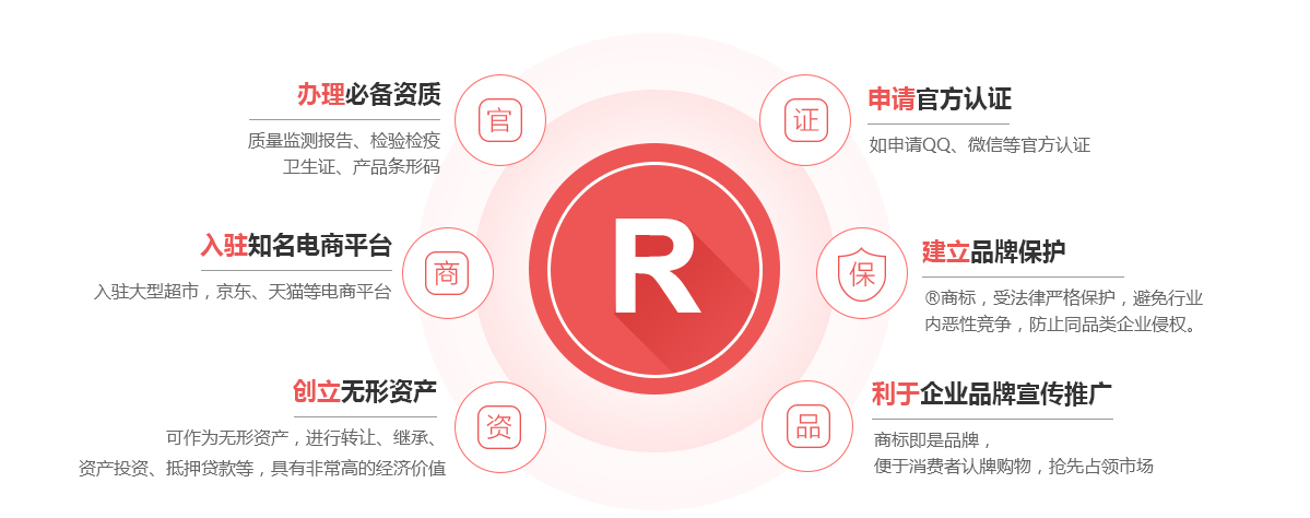 邗江商标注册的作用